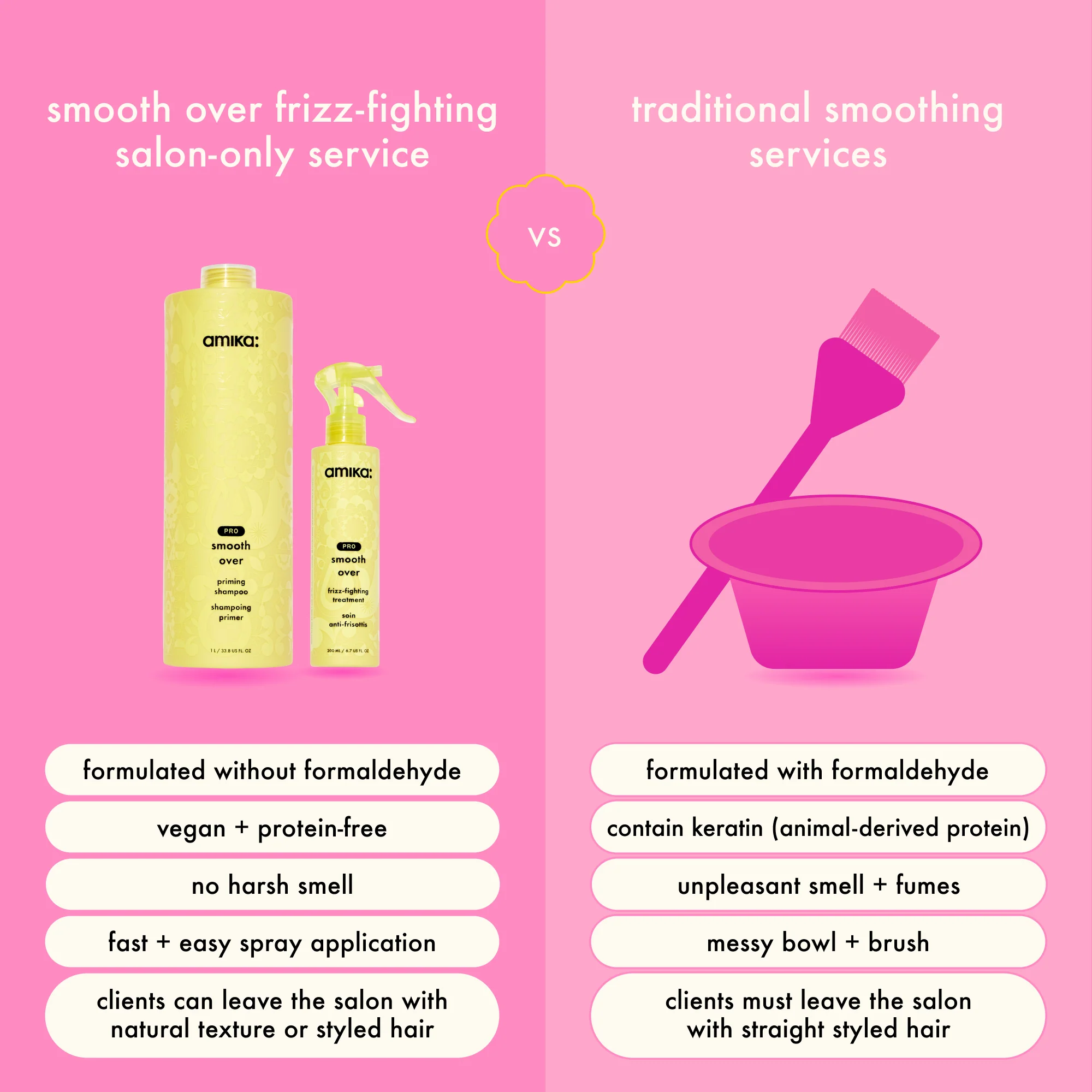 pro smooth over | frizz-fighting treatment - Image 9